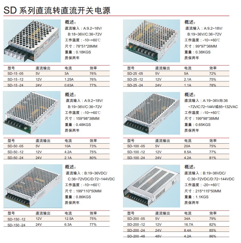 SD 系列直流轉直流開關電源.png